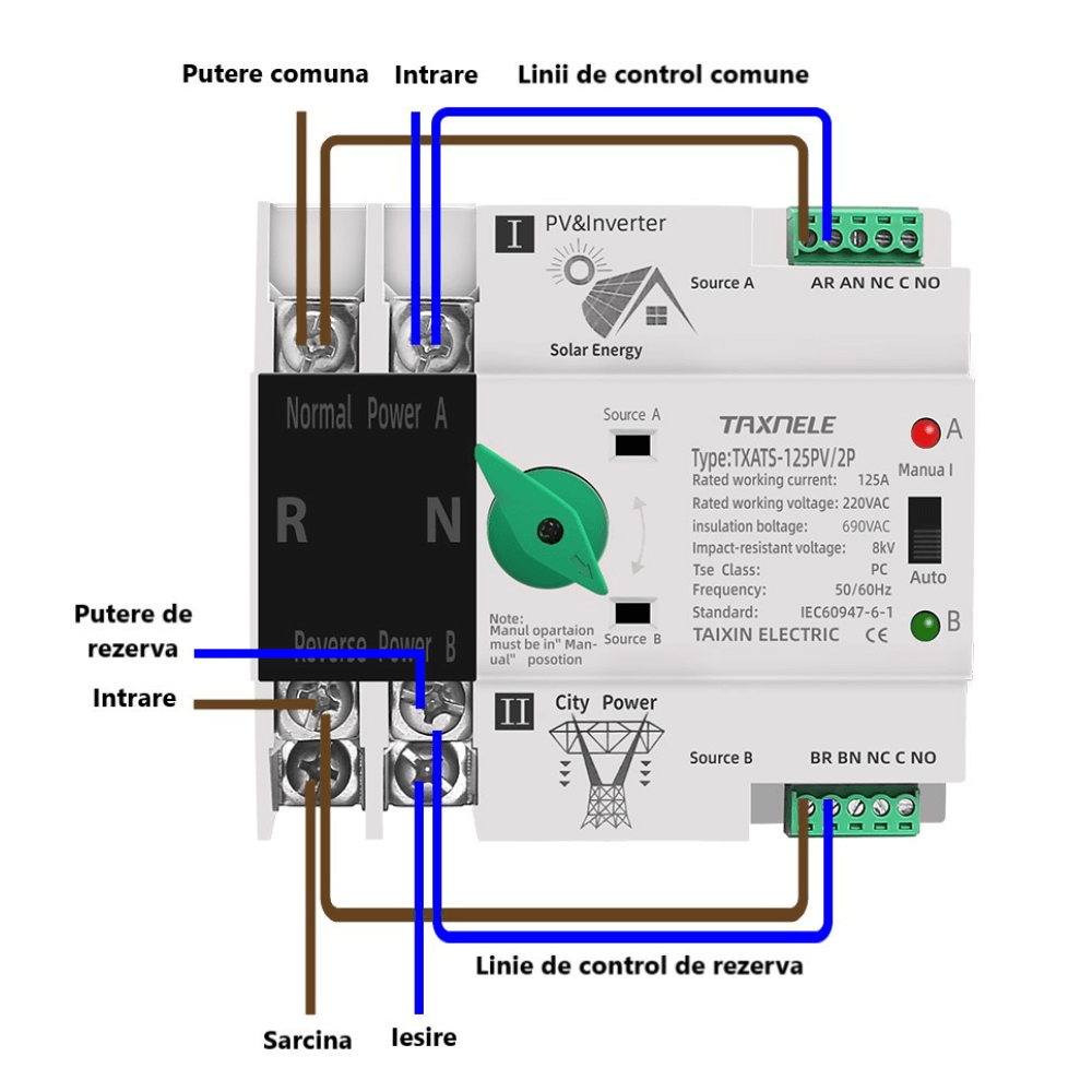 Comutator ATS monofazic pentru panouri fotovoltaice, 230V, 125A, TAXNELE TXATS-125APV-2P [3]