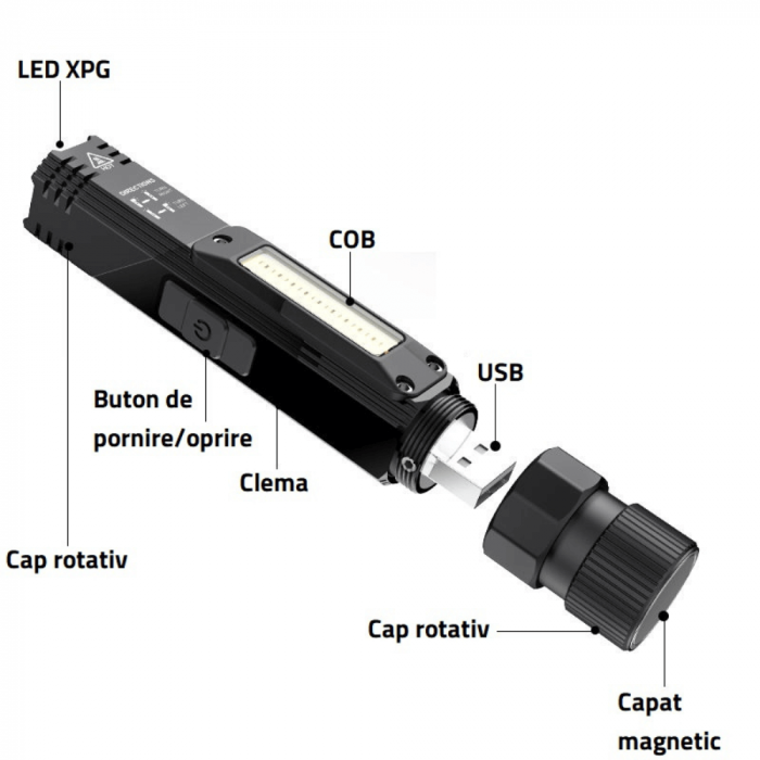 Lanterna universala cu 2 surse de iluminare, 200 lumeni, 5W, Superfire G19 [4]