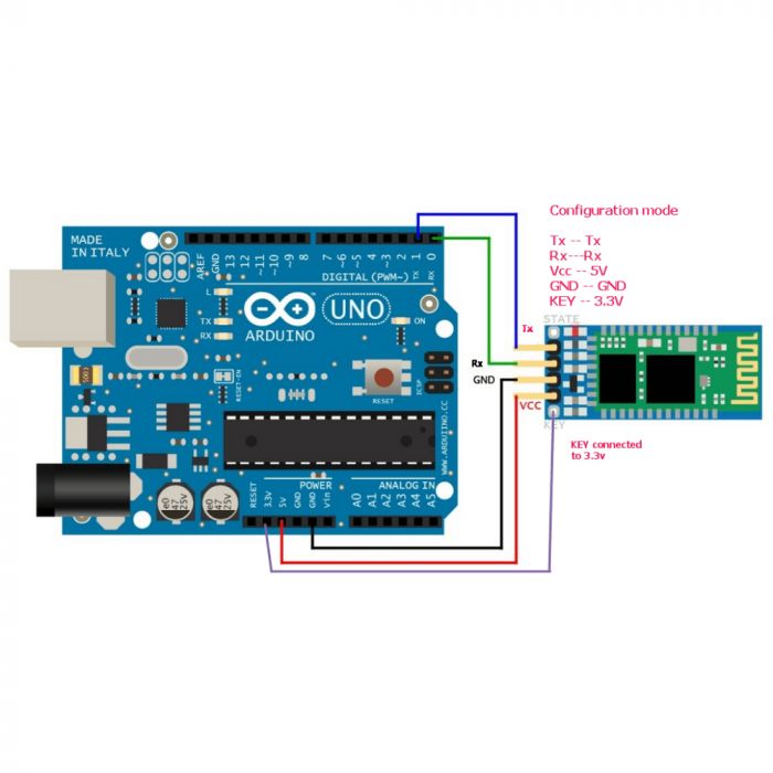 Modul Bluetooth HC-05 [5]