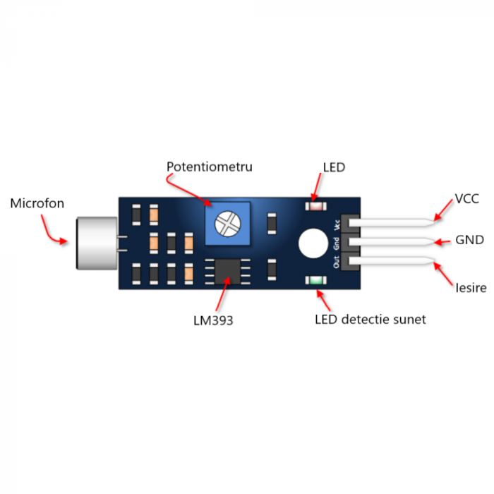 Modul senzor sunet LM393, compatibil Arduino [4]