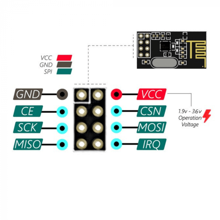 Modul wireless transceiver 2.4GHz nRF24L01 [4]