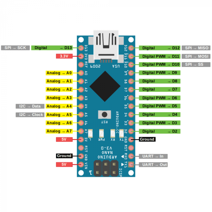 Placa de dezvoltare compatibila Arduino Nano V3 | Bitmi.ro