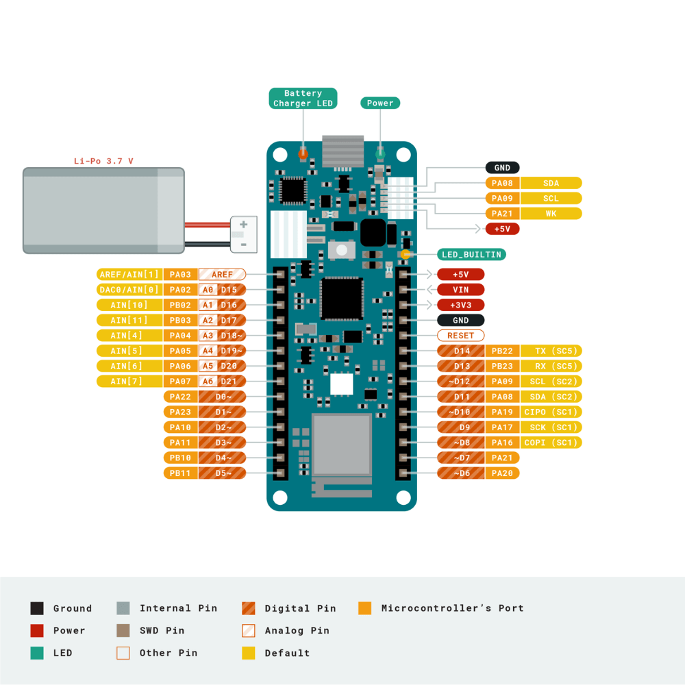 Placa de dezvoltare originala Arduino MKR WIFI 1010 [4]