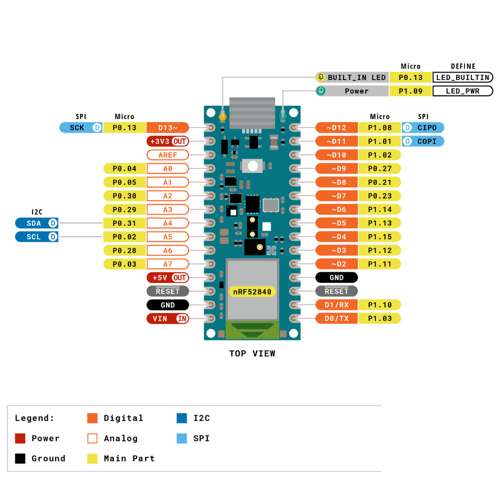 Placa de dezvoltare originala Arduino NANO 33 BLE SENSE REV2, cu pini [5]