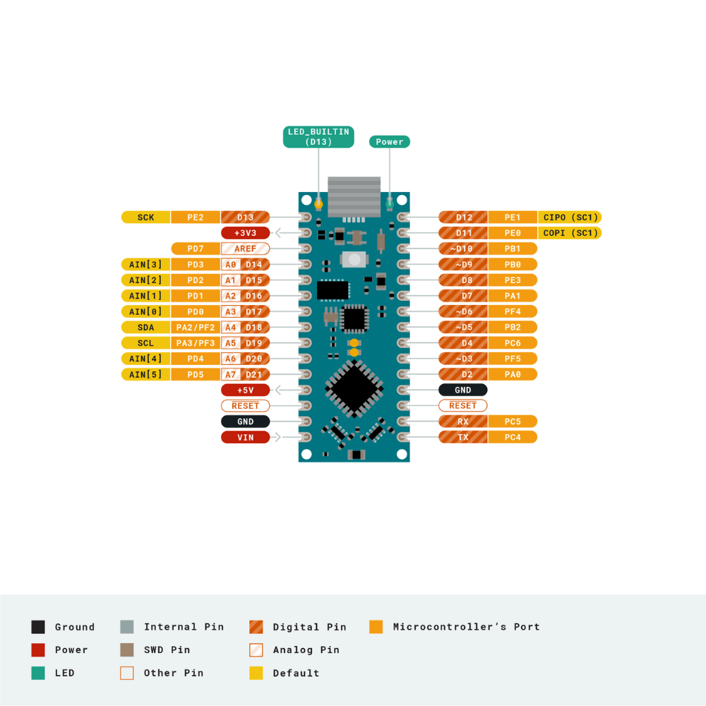 Placa de dezvoltare originala Arduino NANO Every, cu pini [5]