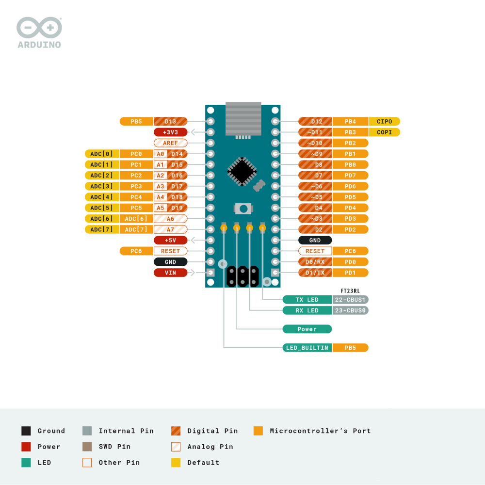 Placa de dezvoltare originala Arduino NANO [5]