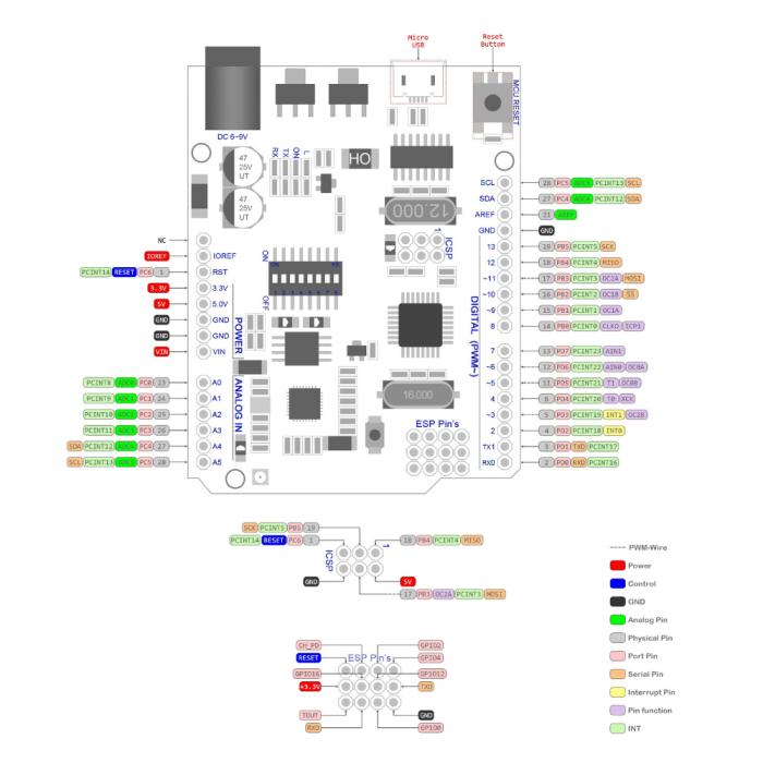 Placa de dezvoltare compatibila Arduino Uno R3 ATMega328P cu ESP8266 [2]