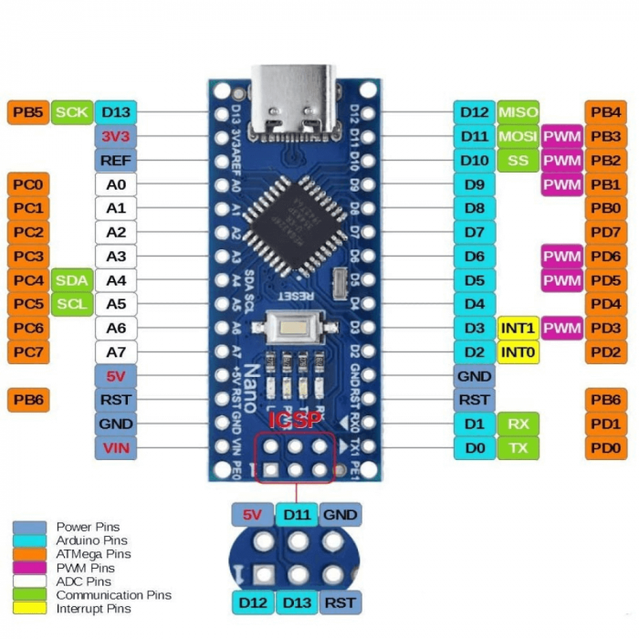 Placa de dezvoltare compatibila Arduino Nano V3 CH340G cu port USB Tip-C [4]