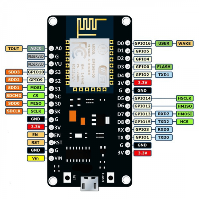 Placa de dezvoltare IoT NodeMCU cu ESP8266, CH340G [5]