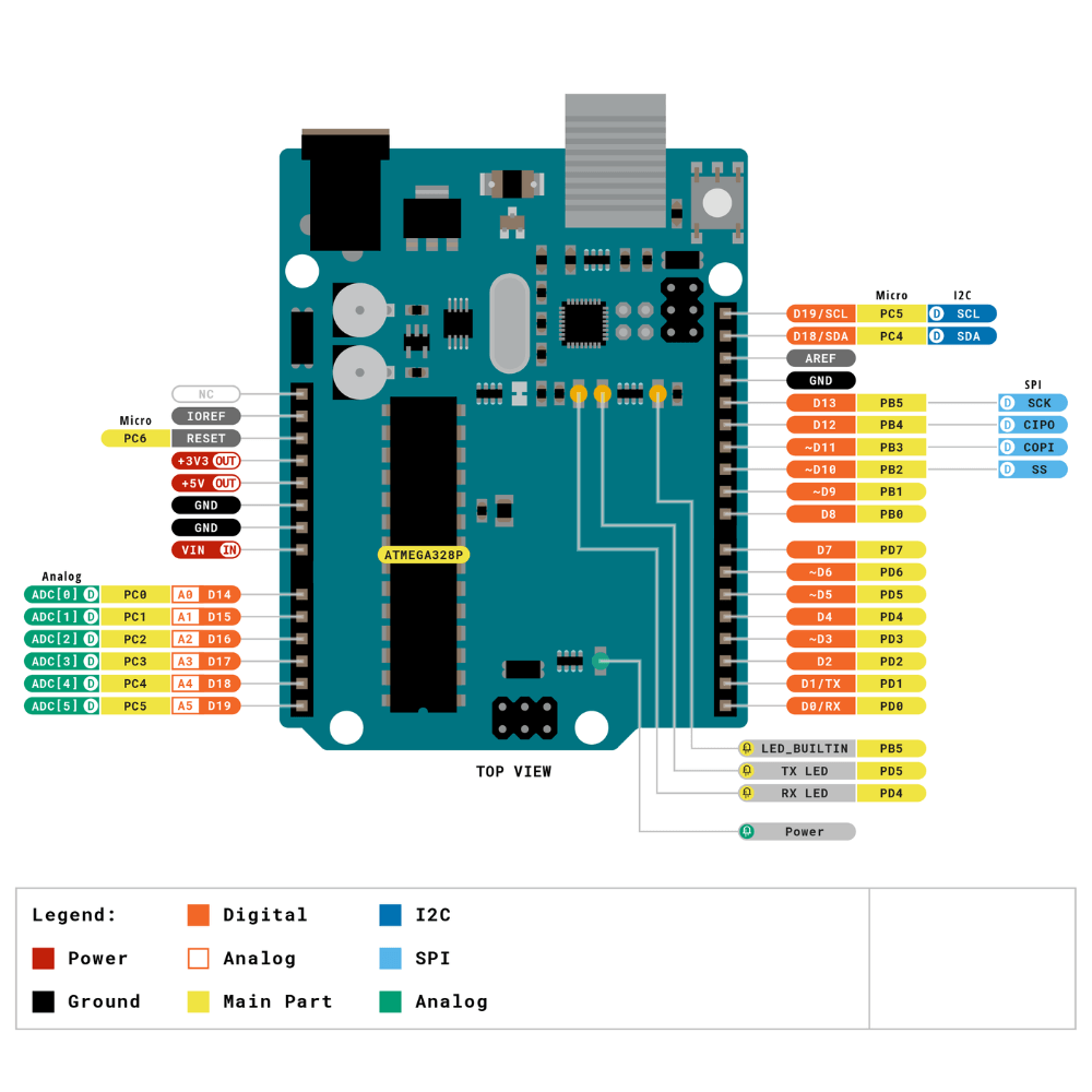 Placa de dezvoltare originala Arduino UNO REV3 [5]