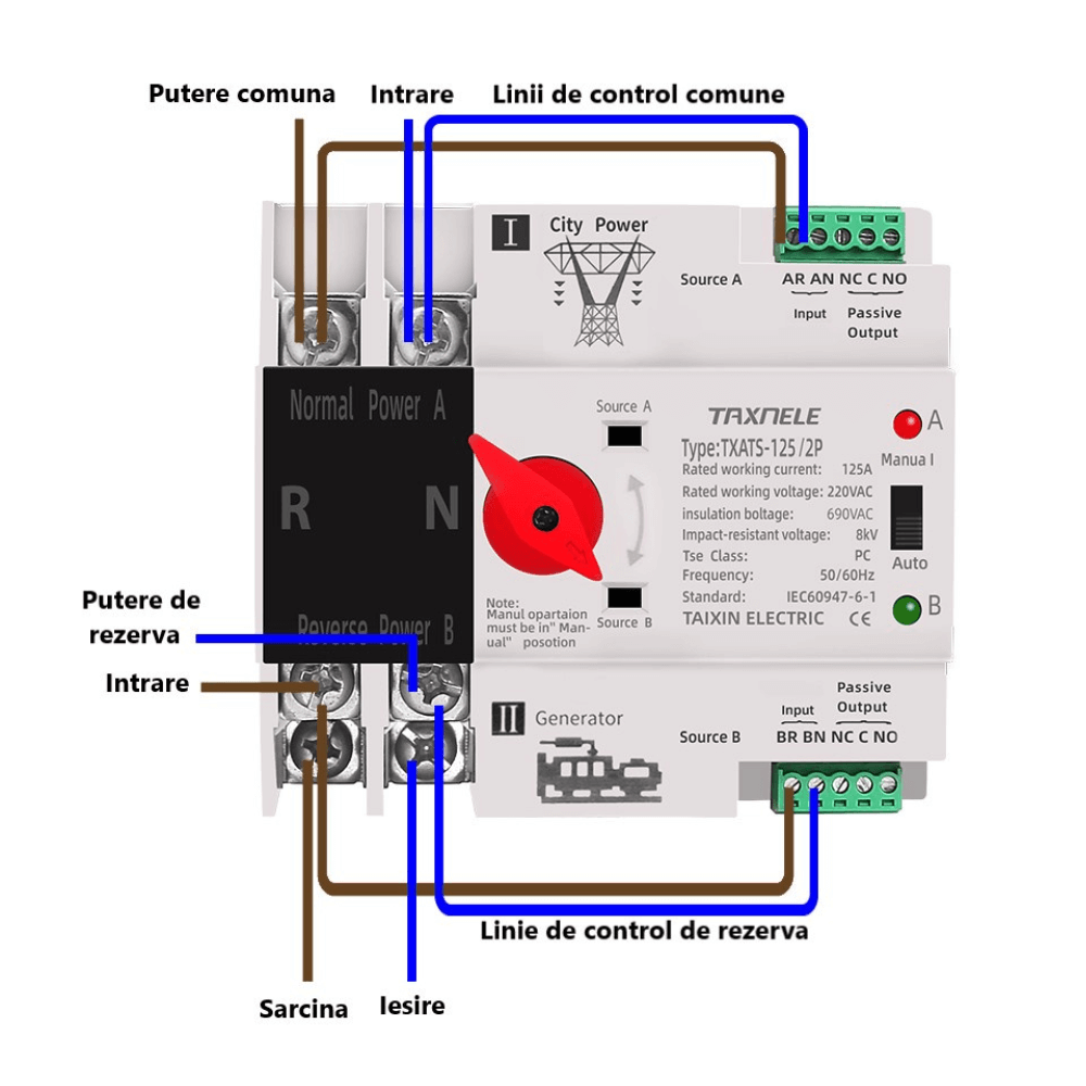 Comutator ATS monofazic pentru retele urbane, 230V, 125A, TAXNELE TXATS-125A-2P [3]