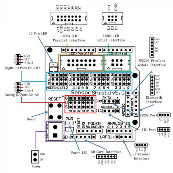 Shield V5 pentru senzori compatibil Arduino Uno R3 [5]