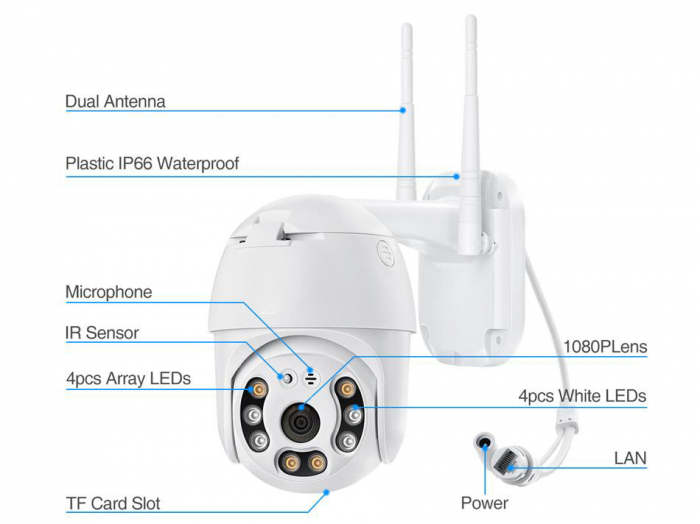 Camera supraveghere wifi 5MP PTZ [4]