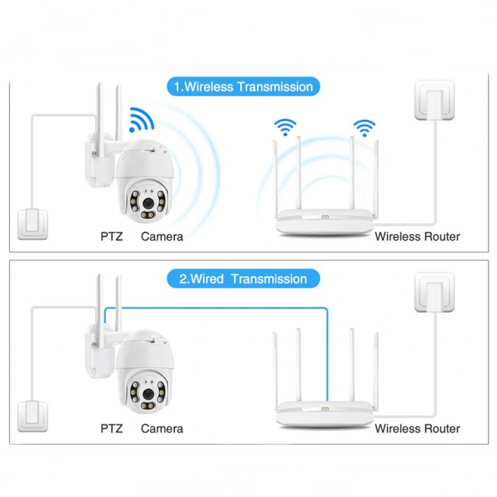 Camera supraveghere wifi 5MP PTZ [5]