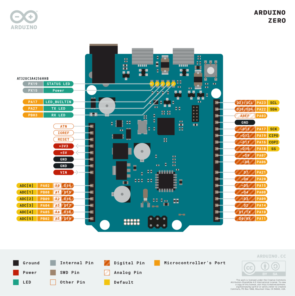 Placa de dezvoltare originala Arduino Zero, Micro-USB [4]