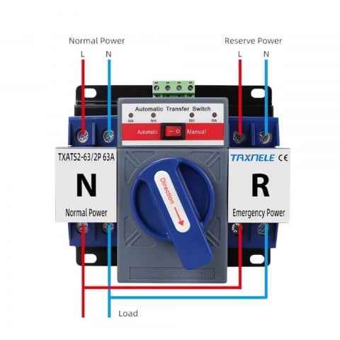 Comutator ATS automat de transfer 2P 63A 230V - Taxnele TXATS2-63A-2P [1]