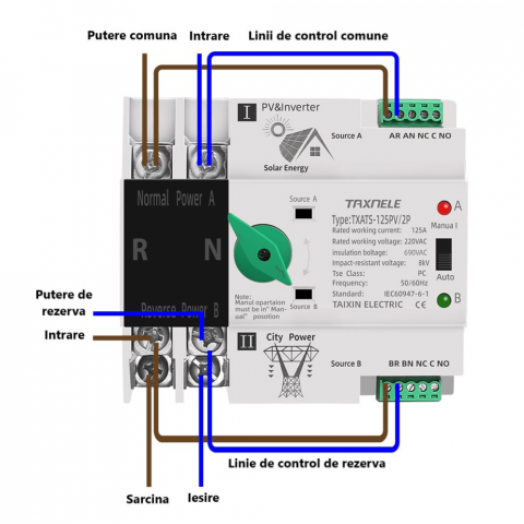 Comutator ATS monofazic pentru panouri fotovoltaice, 230V, 125A, TAXNELE TXATS-125APV-2P [2]