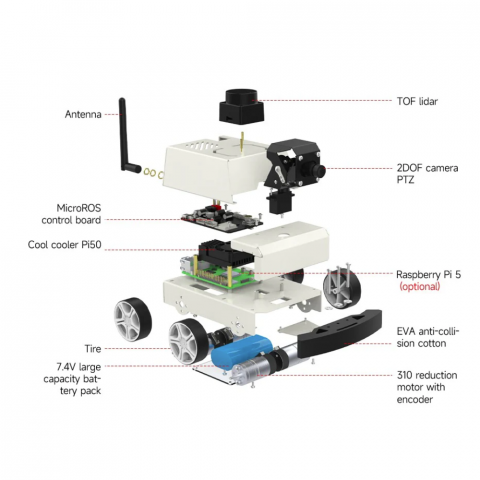 Kit robot STEM cu Lidar, MicroROS-Pi 5, compatibil Raspberry Pi 5 [5]