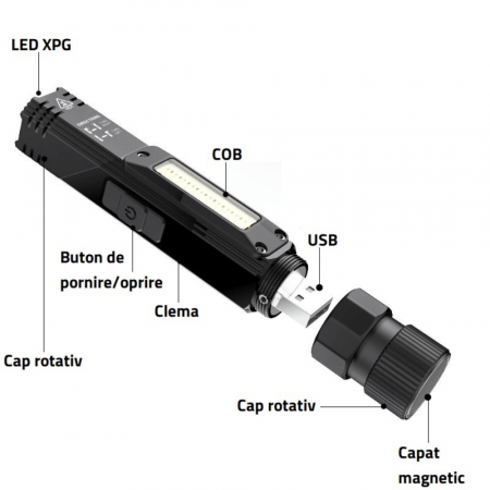 Lanterna universala cu 2 surse de iluminare, 200 lumeni, 5W, Superfire G19 [3]