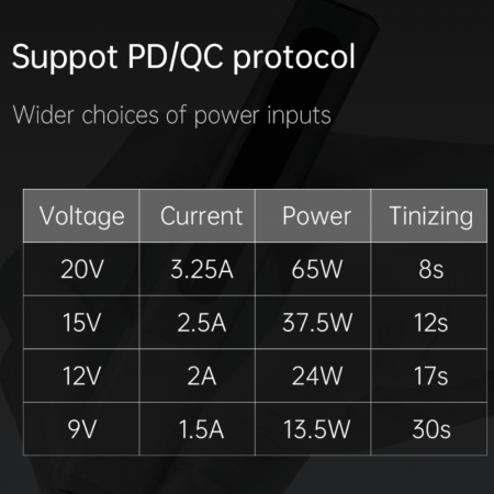 Letcon profesional 65W, GVDA GD300 [6]