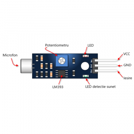 Modul senzor sunet LM393, compatibil Arduino [3]