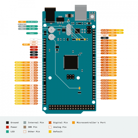 Placa de dezvoltare originala Arduino Mega2560 Rev3 [4]