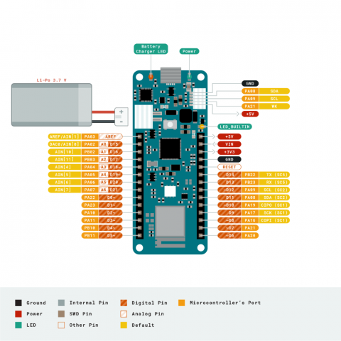 Placa de dezvoltare originala Arduino MKR WIFI 1010 [3]