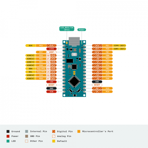 Placa de dezvoltare originala Arduino NANO Every, cu pini [4]