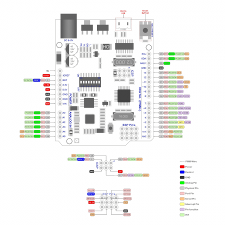 Placa de dezvoltare compatibila Arduino Uno R3 ATMega328P cu ESP8266 [1]