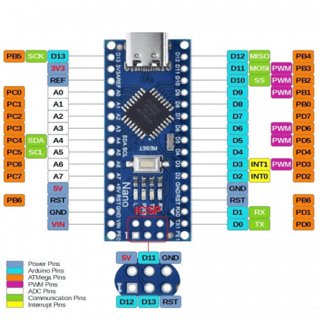 Placa de dezvoltare compatibila Arduino Nano V3 CH340G cu port USB Tip-C [3]