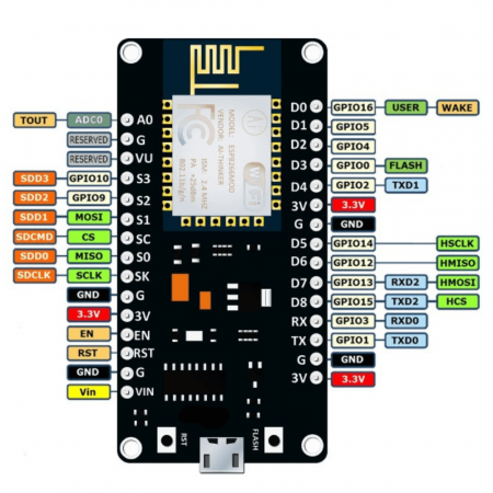 Placa de dezvoltare IoT NodeMCU cu ESP8266, CH340G [4]