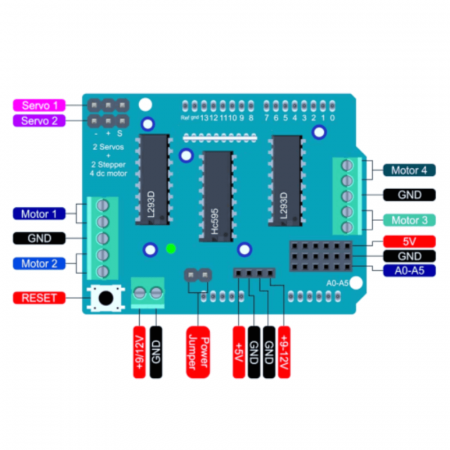 Placa de expansiune cu driver L293D pentru motoare [4]