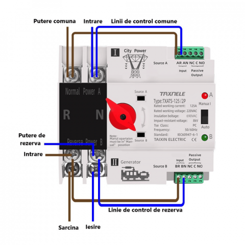 Comutator ATS monofazic pentru retele urbane, 230V, 125A, TAXNELE TXATS-125A-2P [2]