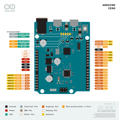 Placa de dezvoltare originala Arduino Zero, Micro-USB [3]