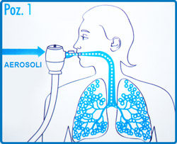 Pozitia 1 kit de nebulizare Sanity Pro Inhaler