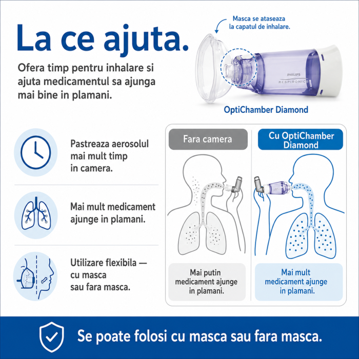 Camera de inhalare Optichamber Diamond fara masca [5]