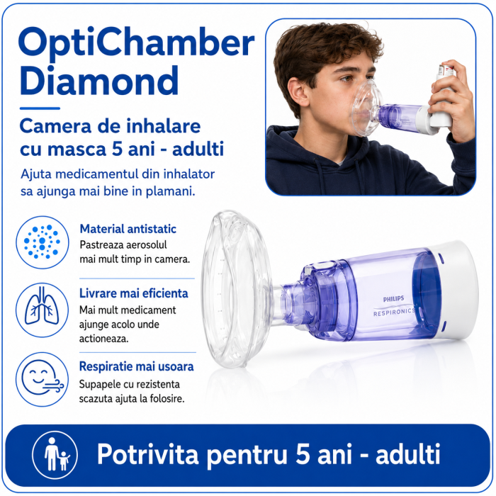 Camera de inhalare Optichamber Diamond cu masca 5 ani - adulti [2]