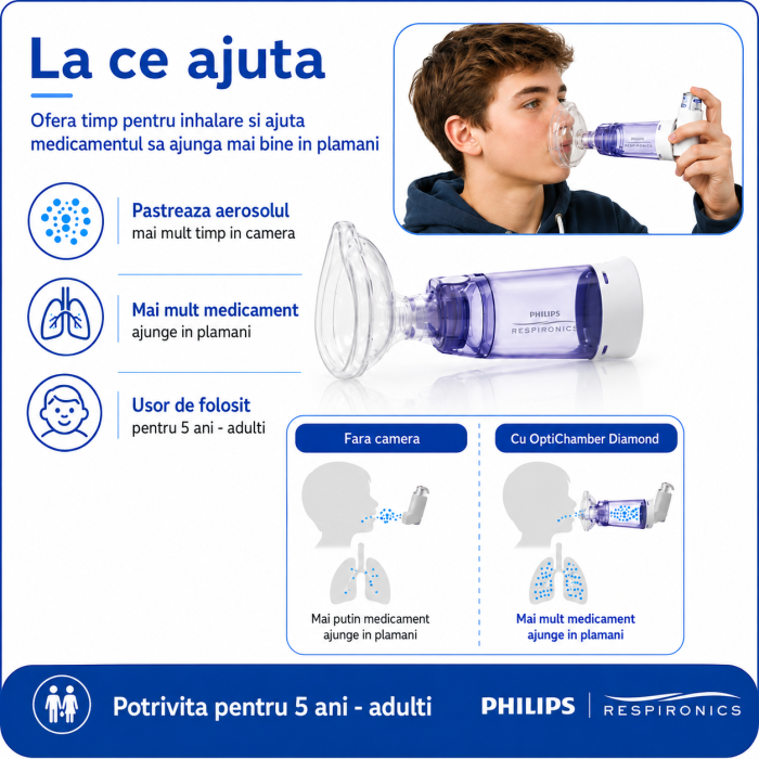 Camera de inhalare Optichamber Diamond cu masca 5 ani - adulti [4]