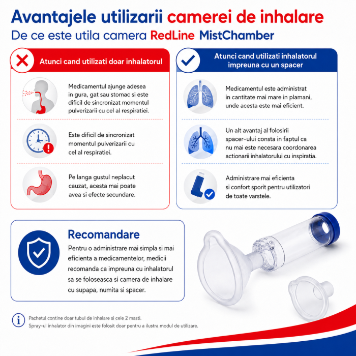 Camera de inhalare RedLine MistChamber, 2 masti: copii si adulti [5]