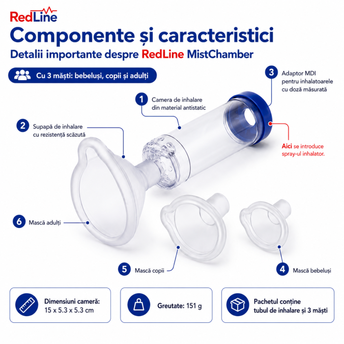 Camera de inhalare RedLine MistChamber, 3 masti: bebelusi, copii si adulti [3]