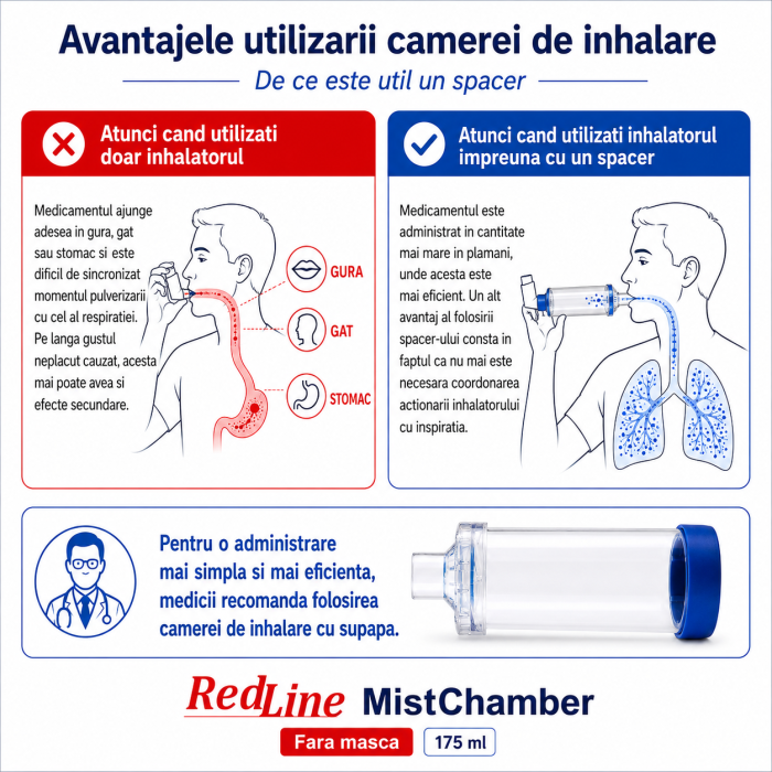 Camera de inhalare RedLine MistChamber, fara masca [5]