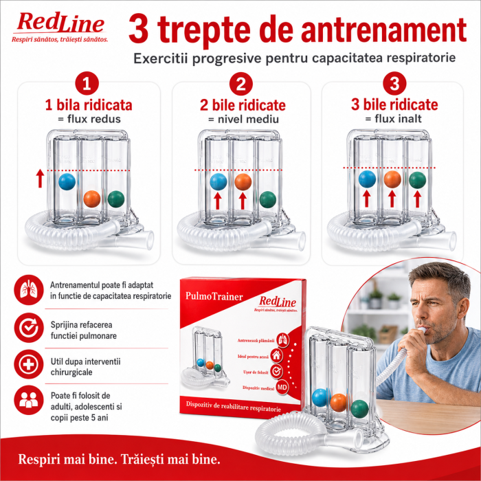 Dispozitiv de reabilitare respiratorie, spirometru RedLine PulmoTrainer, pentru exercitii de respiratie si antrenare pulmonara, trei camere, Alb [4]