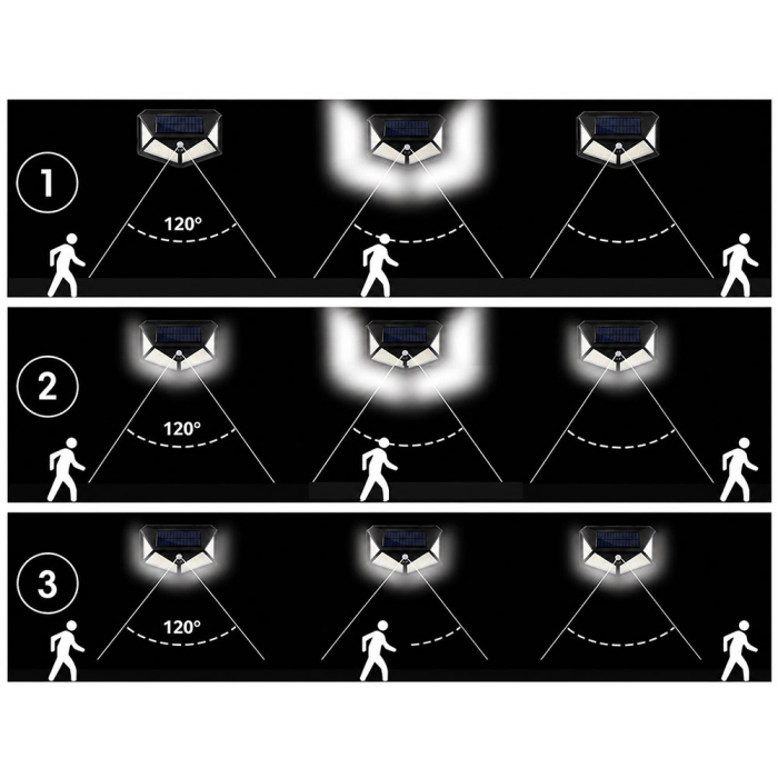 Lampa solara 100 LED, cu senzor de miscare si crepuscul, baterie incorporata 2400 mAh, prevazut cu 3 reflectoare, rezistenta la apa IP65, 3 moduri de iluminare, alb rece 6500K [8]