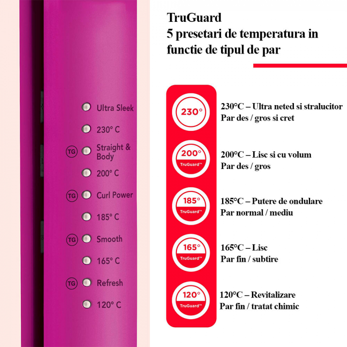 Placa de indreptat parul Revlon Easy Heat RVST2217E, tehnologie cu turmalina ceramica, 5 setari de temperatura cu ghidaj inteligent TruGuard, placi de 100 mm lungime si 25 mm latime [4]