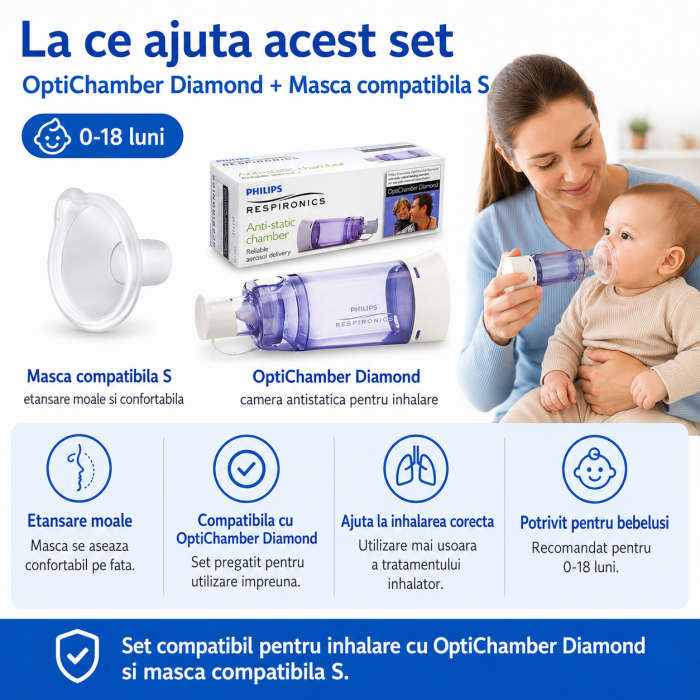 Set Camera de inhalare 0 - 18 luni Philips Respironics Optichamber Diamond, cu masca S compatibila [5]