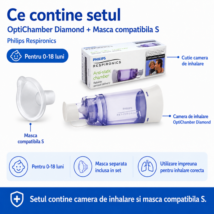 Set Camera de inhalare 0 - 18 luni Philips Respironics Optichamber Diamond, cu masca S compatibila [3]