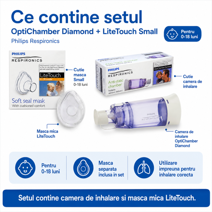 Set Camera de inhalare 0 - 18 luni Philips Respironics Optichamber Diamond, cu masca S LiteTouch Philips Respironics [4]