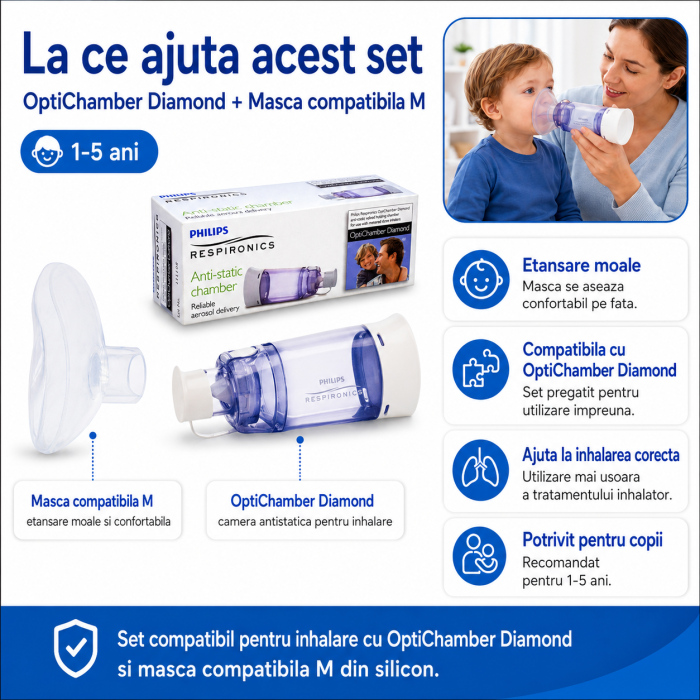 Set Camera de inhalare 1- 5 ani Philips Respironics Optichamber Diamond,  cu masca M compatibila, din silicon [5]