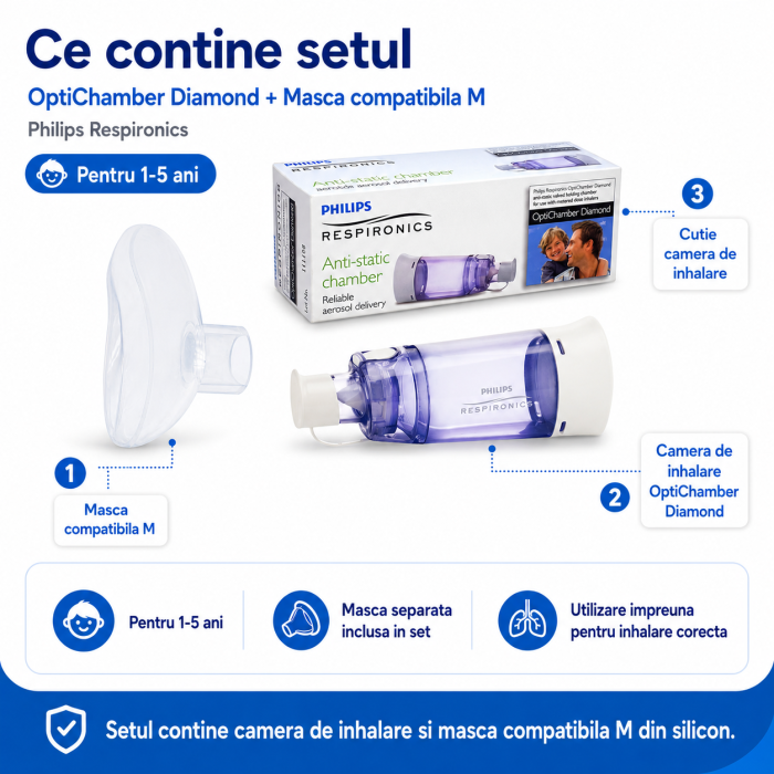 Set Camera de inhalare 1- 5 ani Philips Respironics Optichamber Diamond,  cu masca M compatibila, din silicon [3]