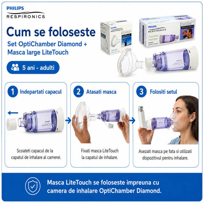 Set Camera de inhalare Optichamber Diamond, Philips Respironics si masca large LiteTouch Philips Respironics, 5 ani - adulti [3]